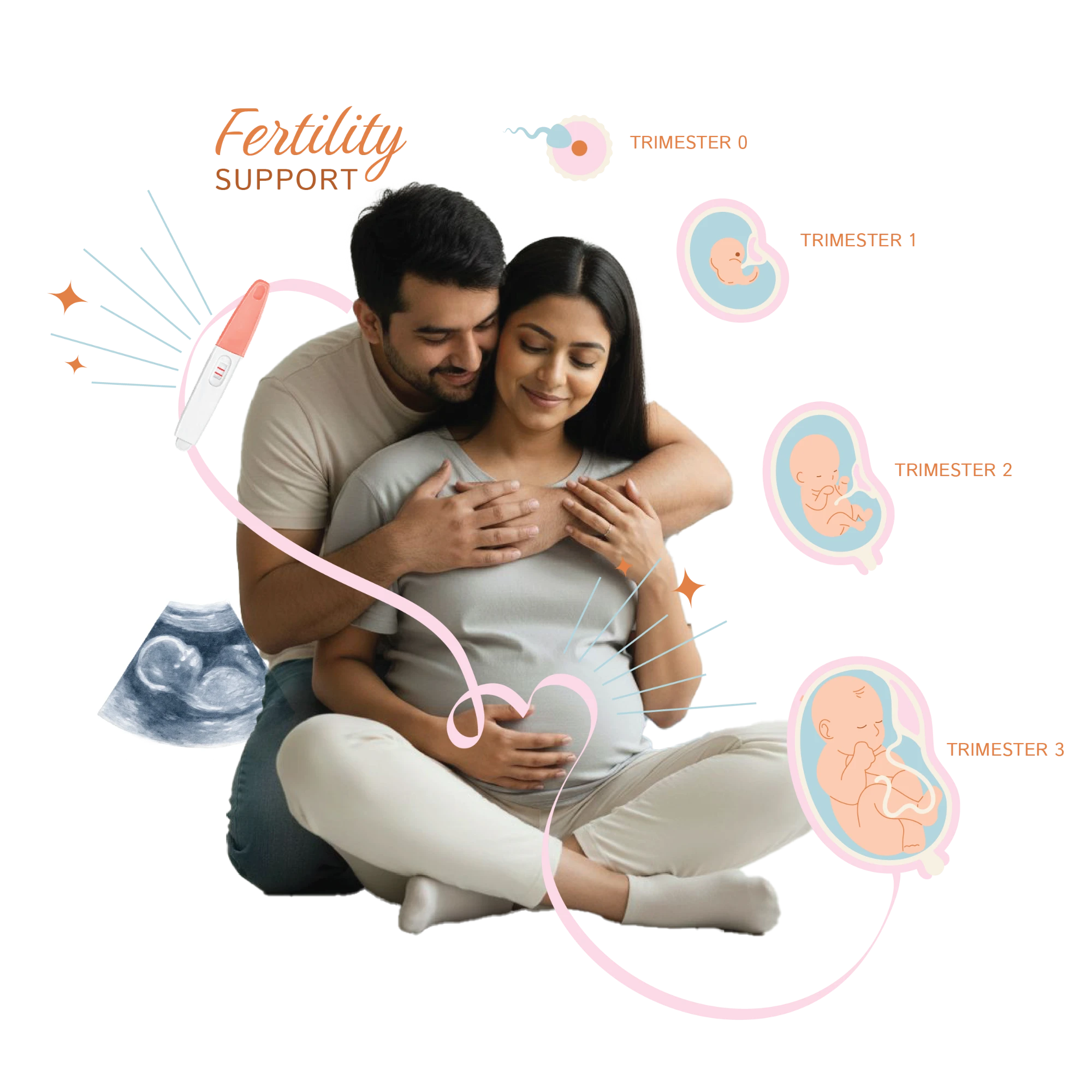 Fertility, pregnancy and postpartum nutrition support across every trimester